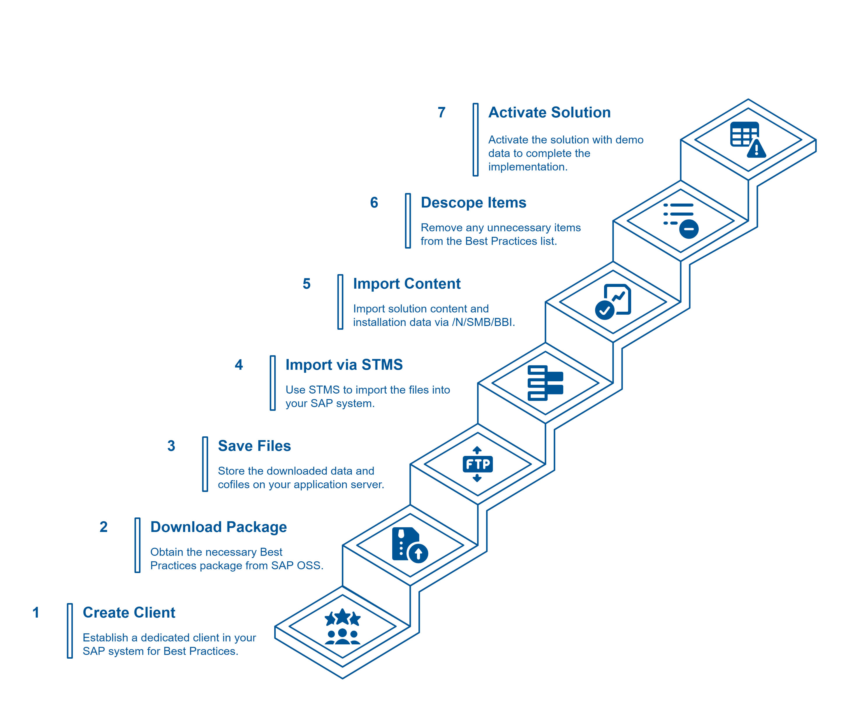 SAP EWM Best-practices_05